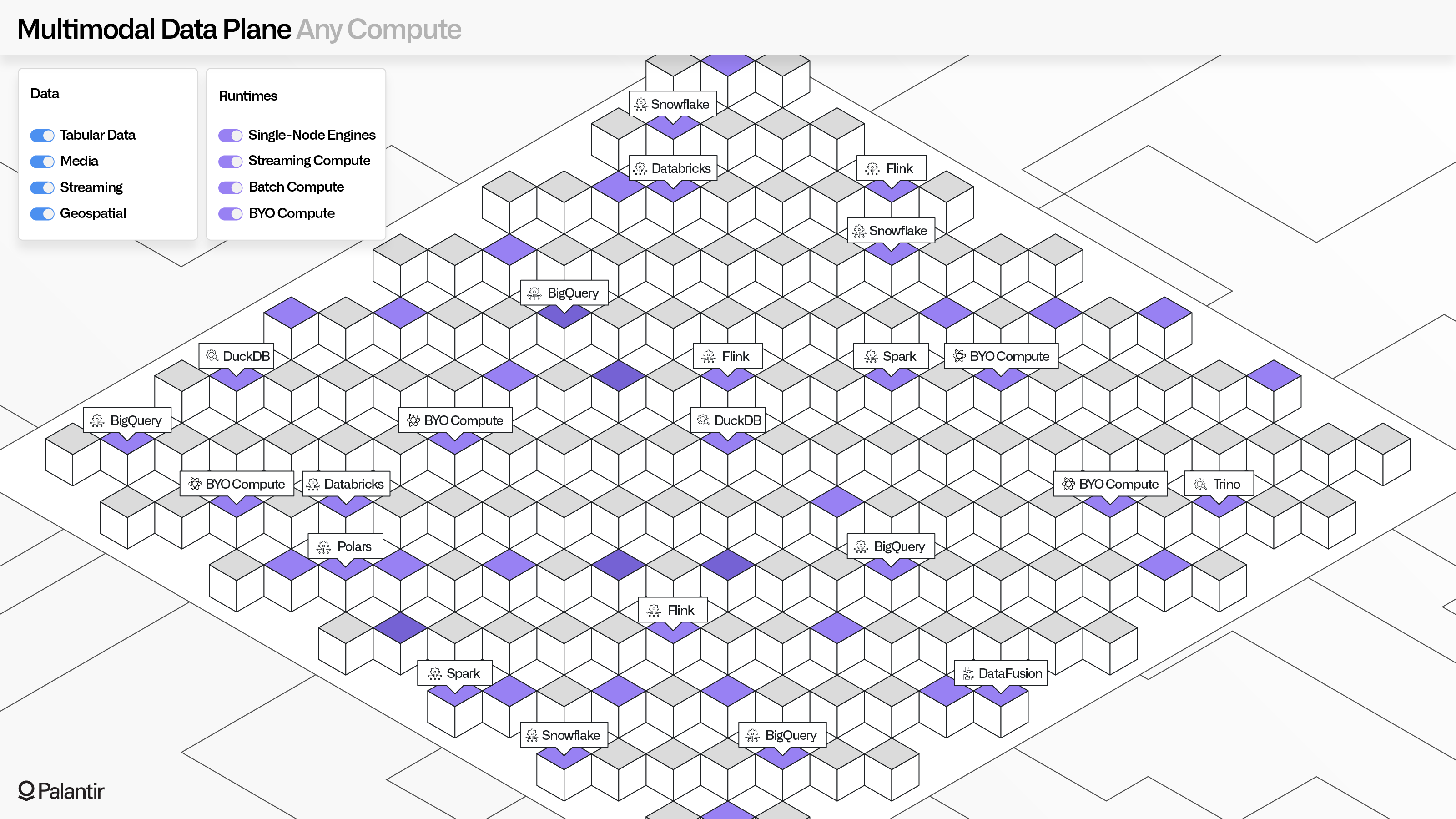 Illustration showing example compute engines supported by MMDP with title "Any Compute".
