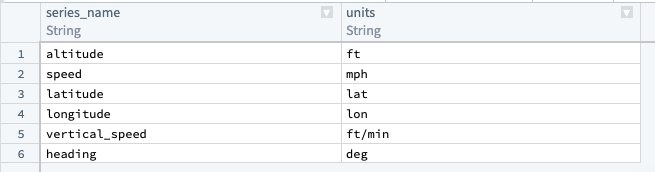 Manually create a units dataset in Pipeline Builder