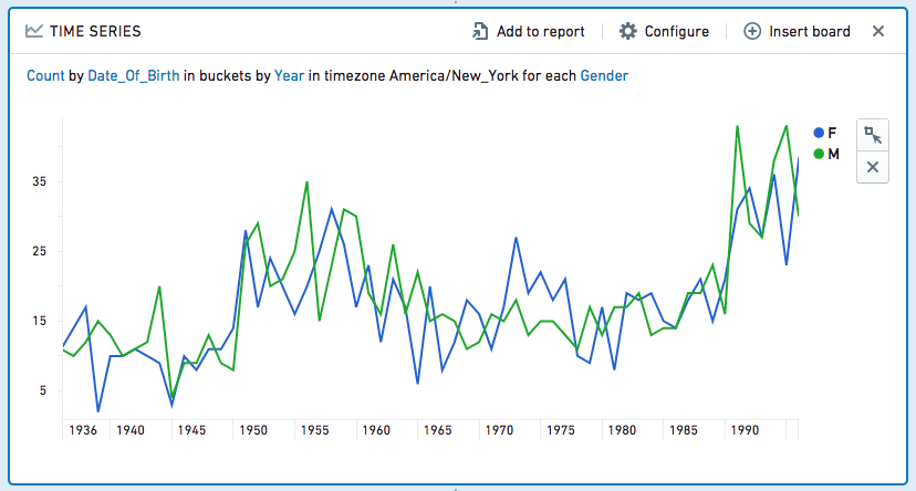 time series-series