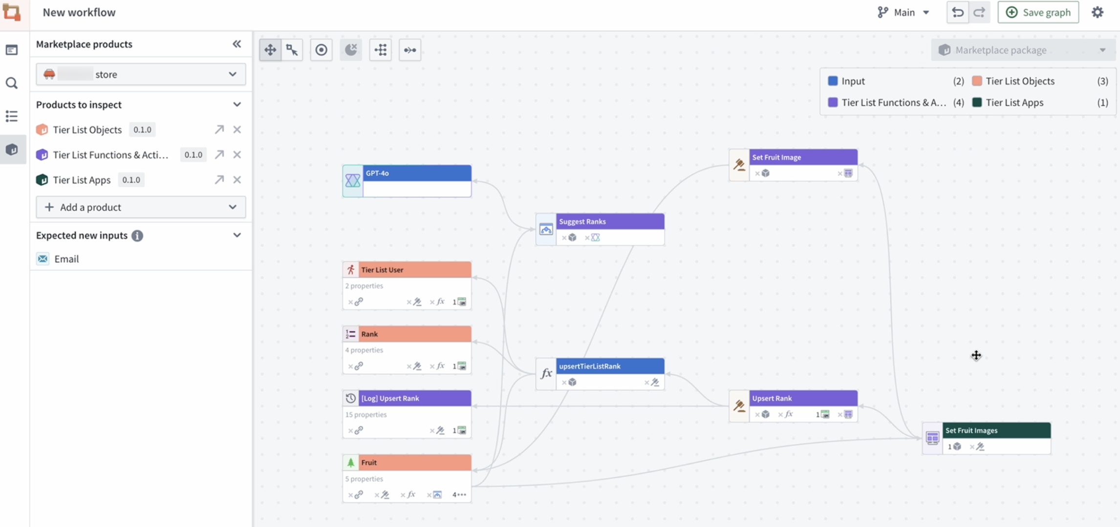 The Marketplace products displayed on a Workflow Lineage graph.