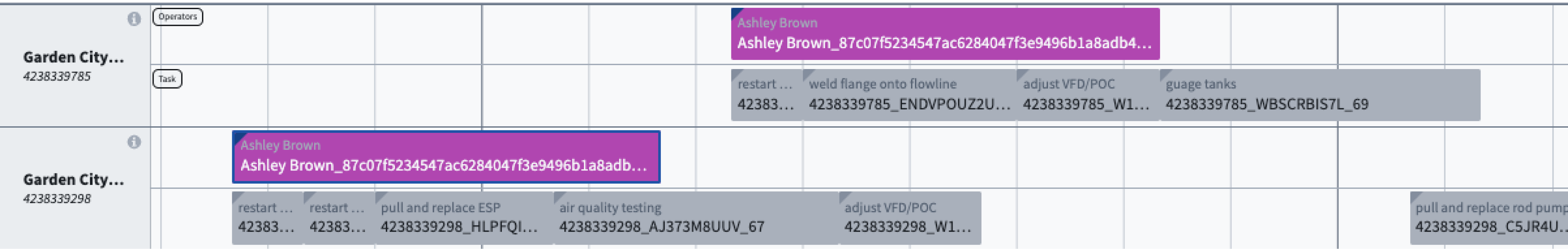 Example: split rows by schedule layer.