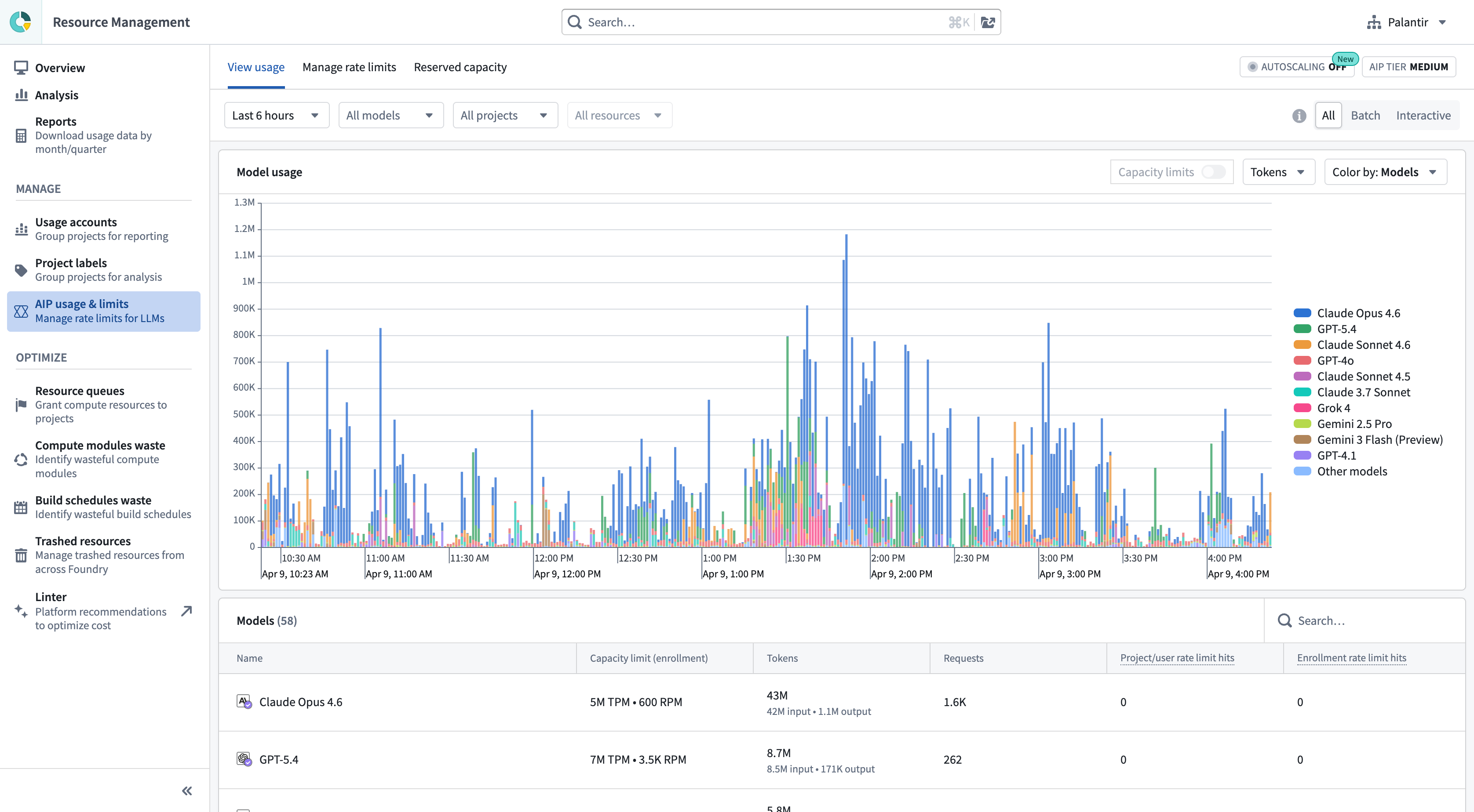 AIP token usage views page.
