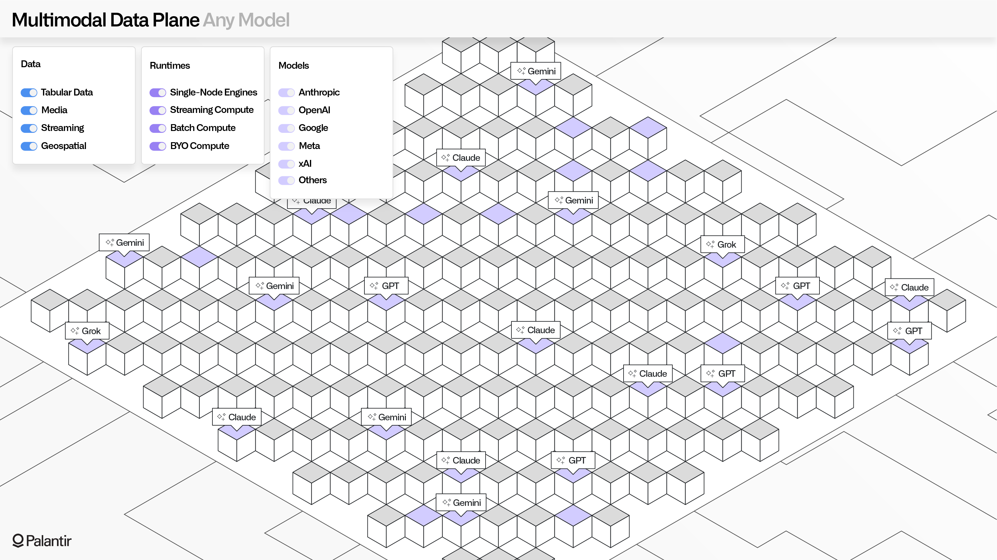 Illustration showing example models supported by MMDP with title "Any Model".
