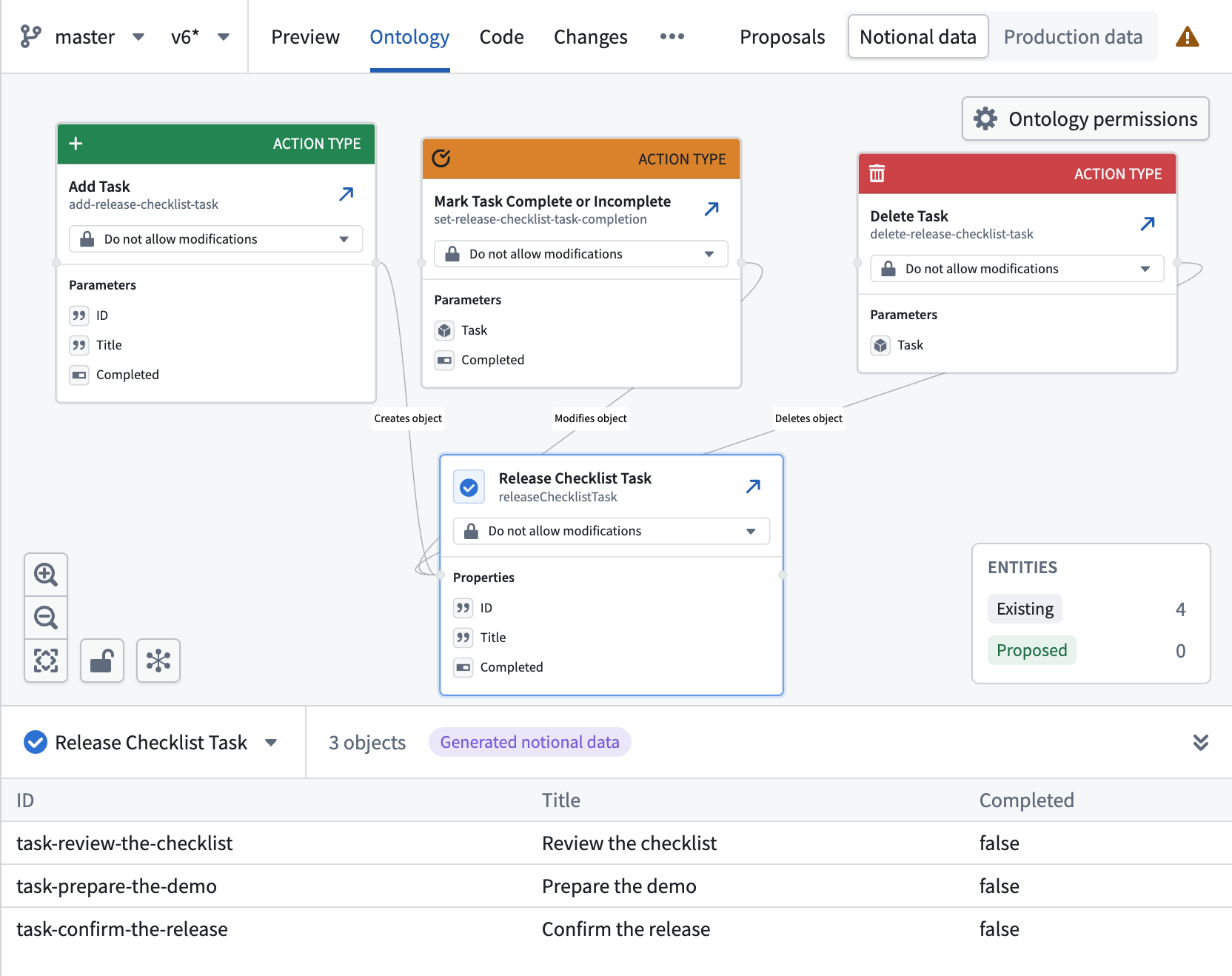 Per-entity edit permissions on action type cards in the Pilot ontology graph.