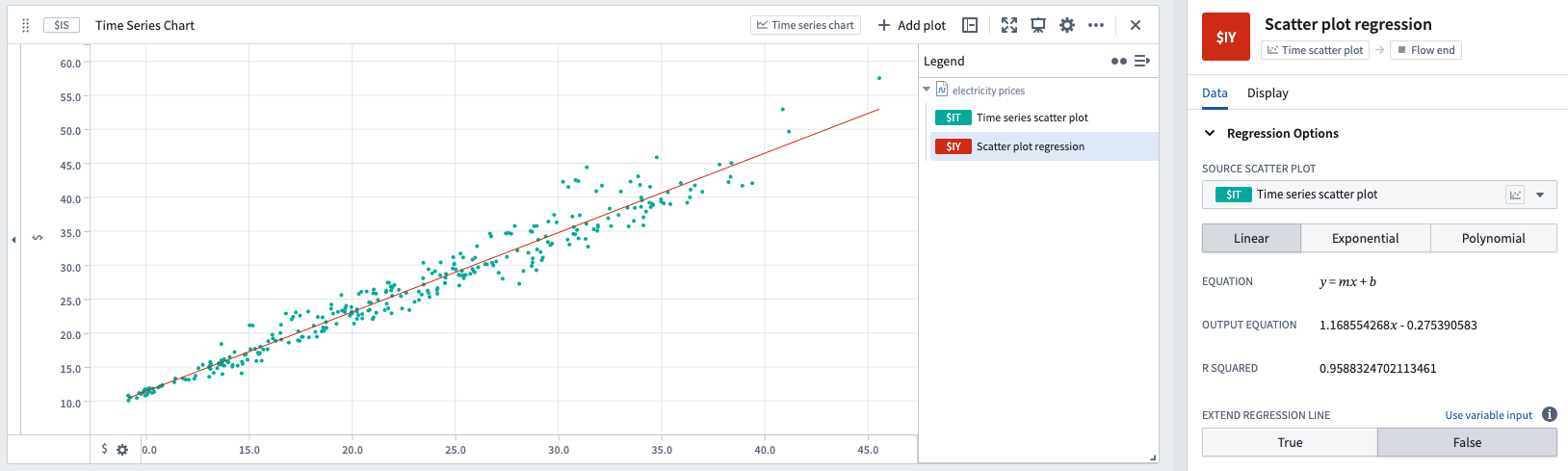 Scatter plot regression example