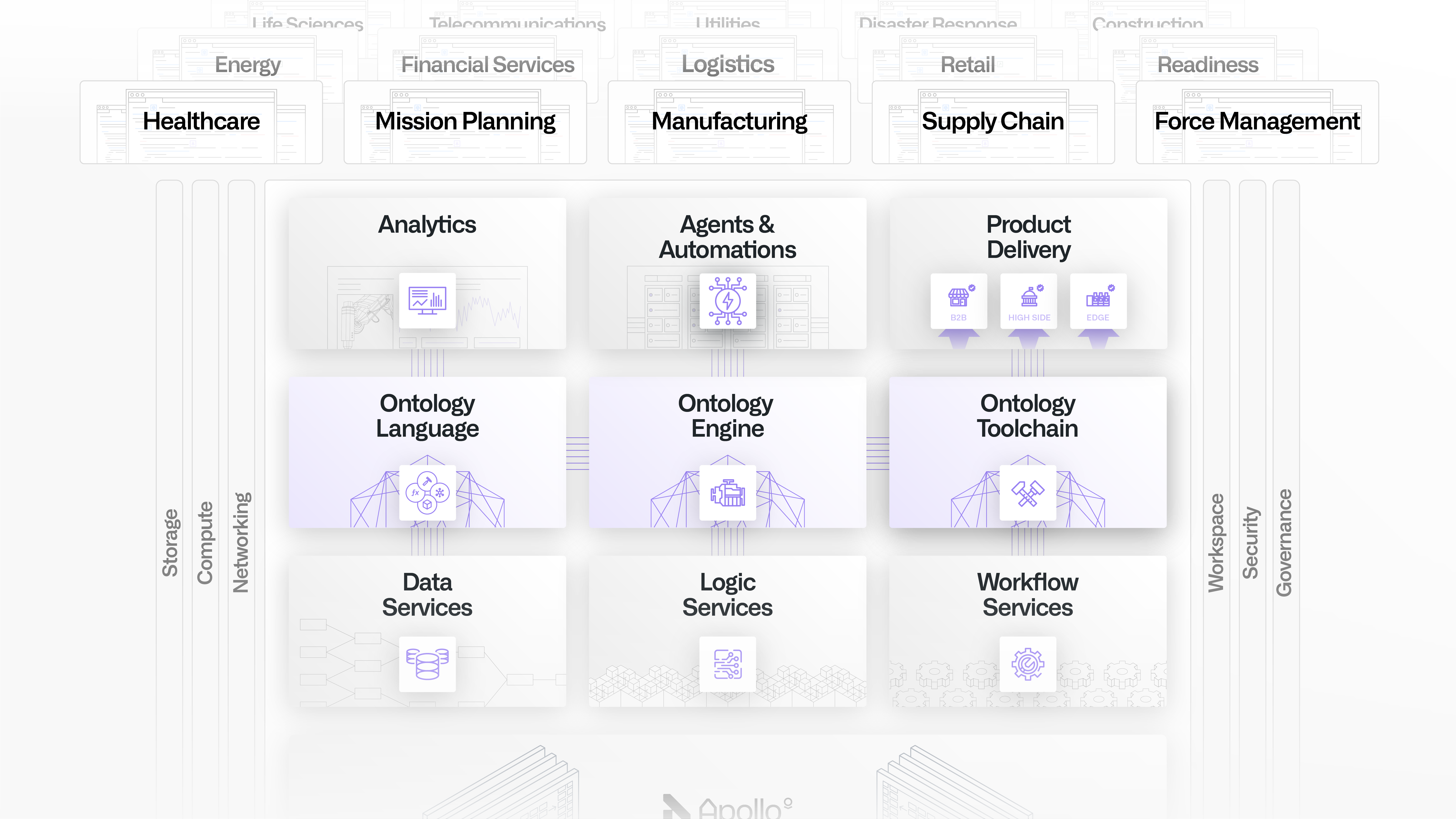 Illustration of the industries powered by Palantir, including healthcare, mission planning, manufacturing, supply chain, force management, energy, financial services, logistics, retail, readiness, life sciences, telecommunications, utilities, disaster response, and construction.