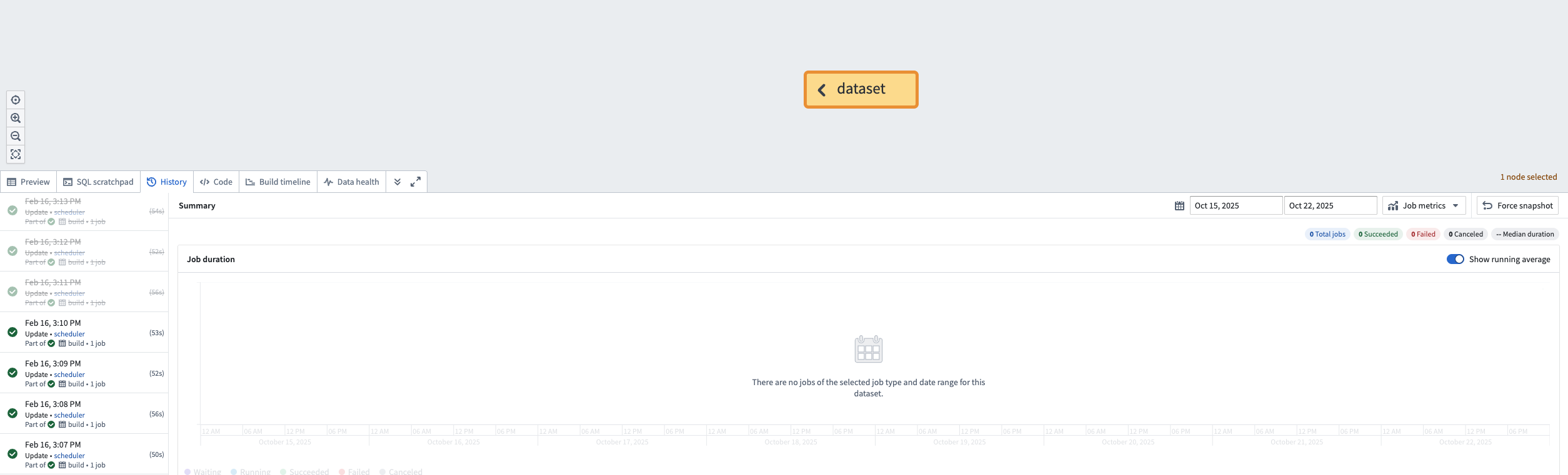 The summary panel within the "History" tab.