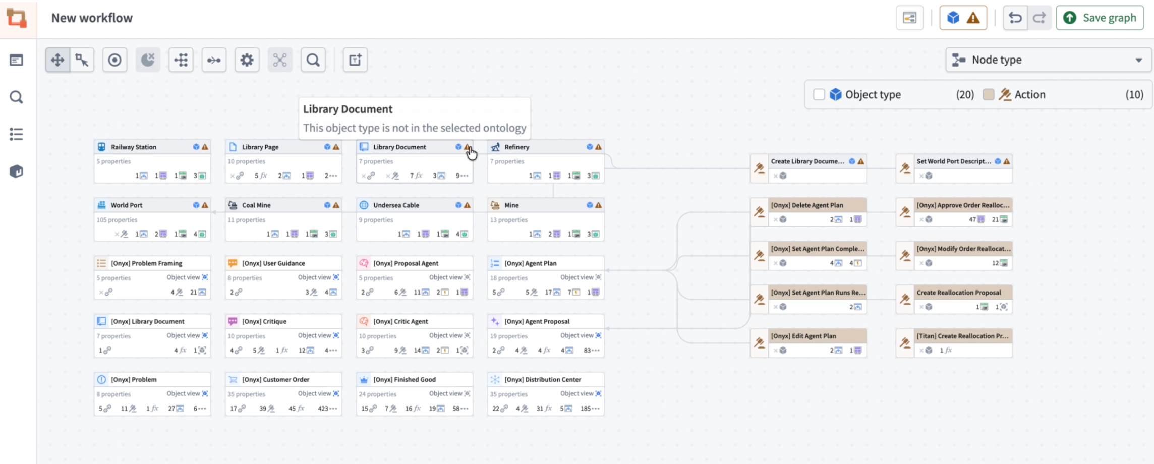 A Workflow Lineage graph with objects and actions from multiple ontologies.