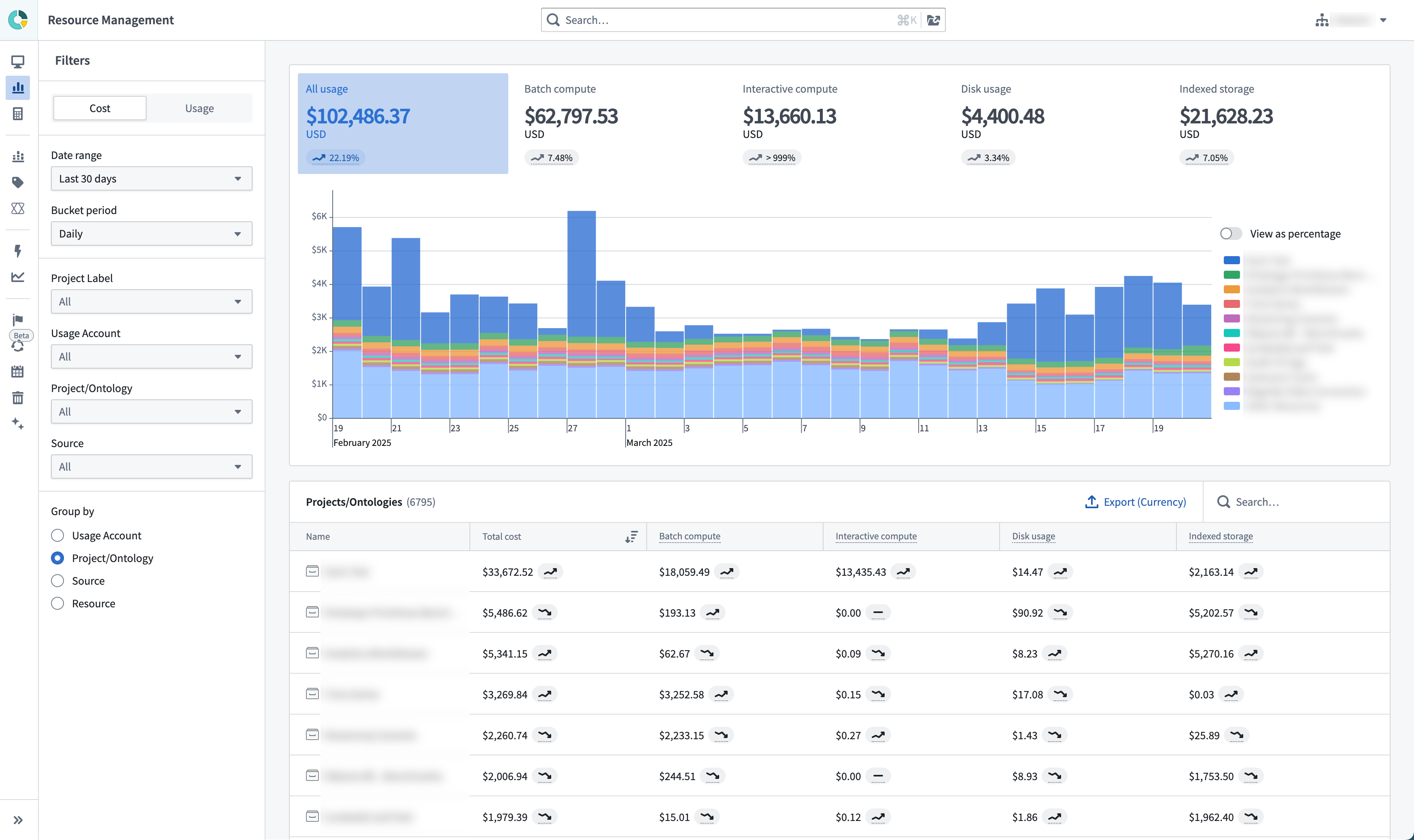 Analysis tab of Resource Management application.
