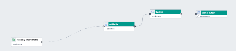 An example of a pipeline where only teal nodes are shown.