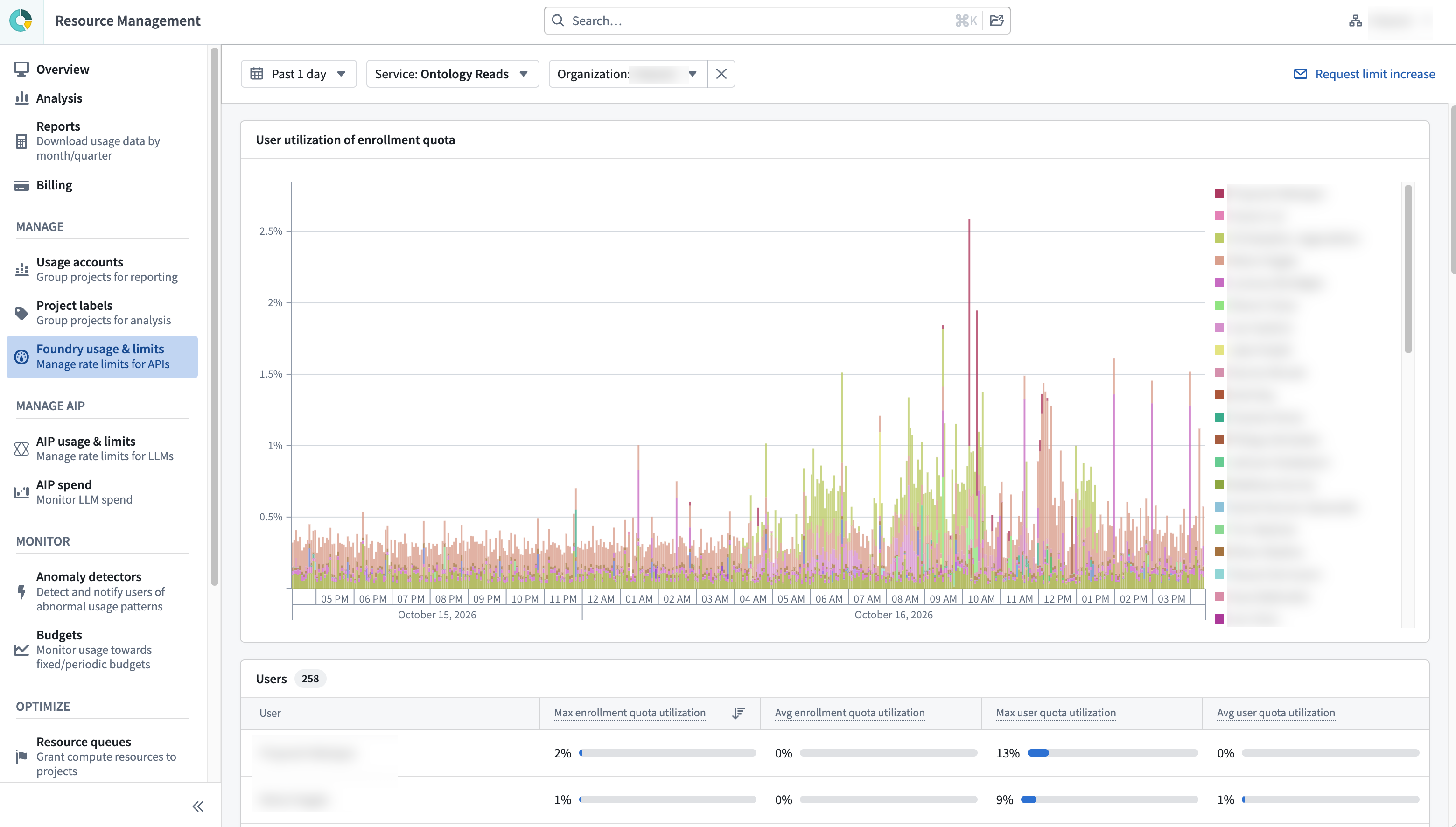 The user breakdown displays user utilization of the enrollment quota over time and a table summarizing quota utilization by user.