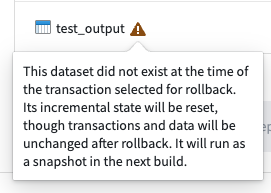 Empty input after rollback.