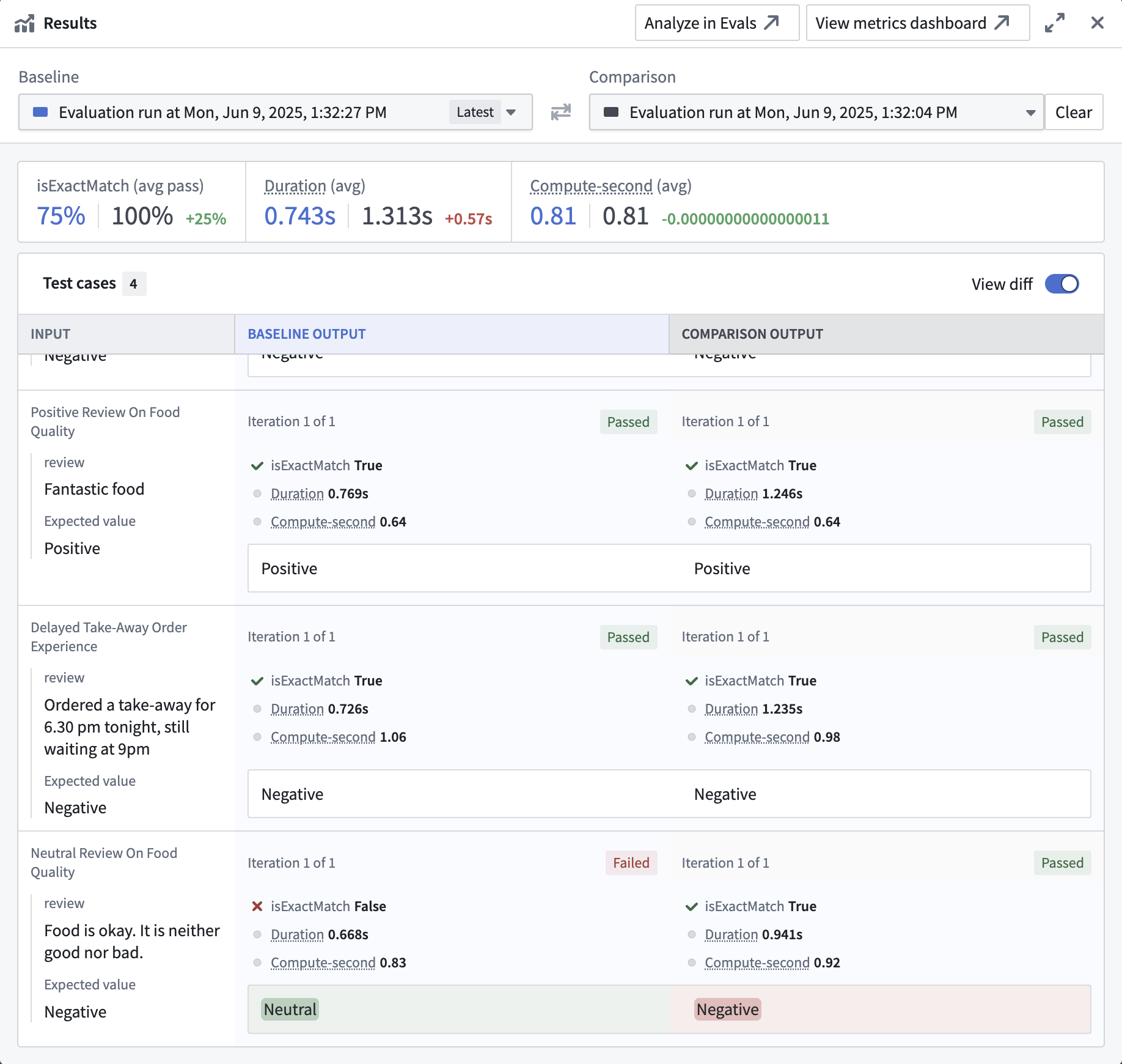 Pass/fail status for metrics and test cases in the run results dialog.