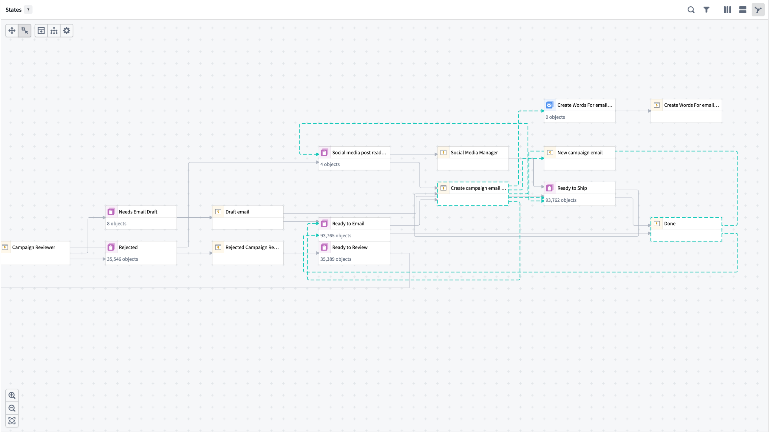 The dependency graph view in Autopilot.