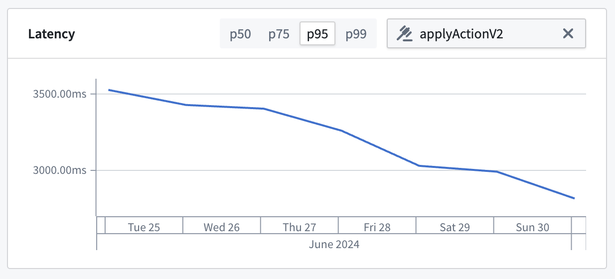 The application metrics latency card displays response time distribution.