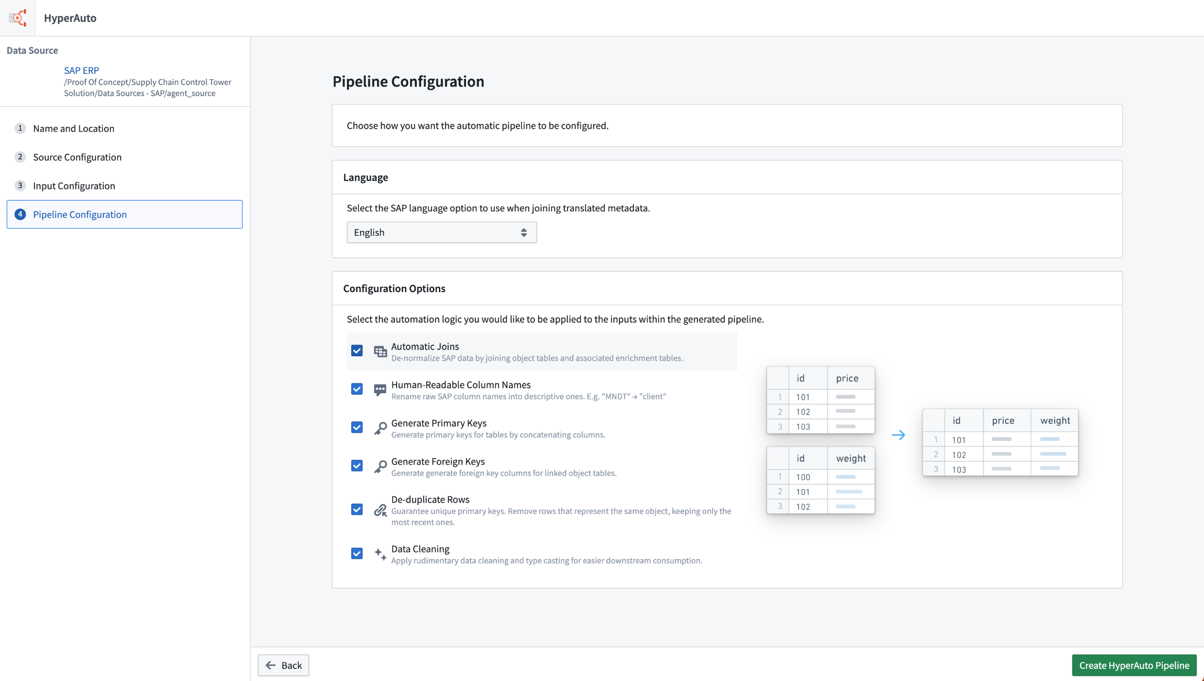 Pipeline configuration with opinionated defaults applied.