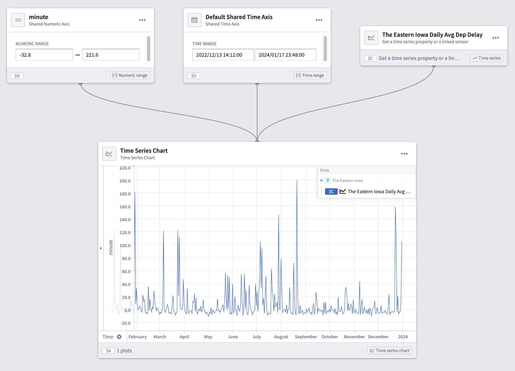 Quiver generated graph mode.